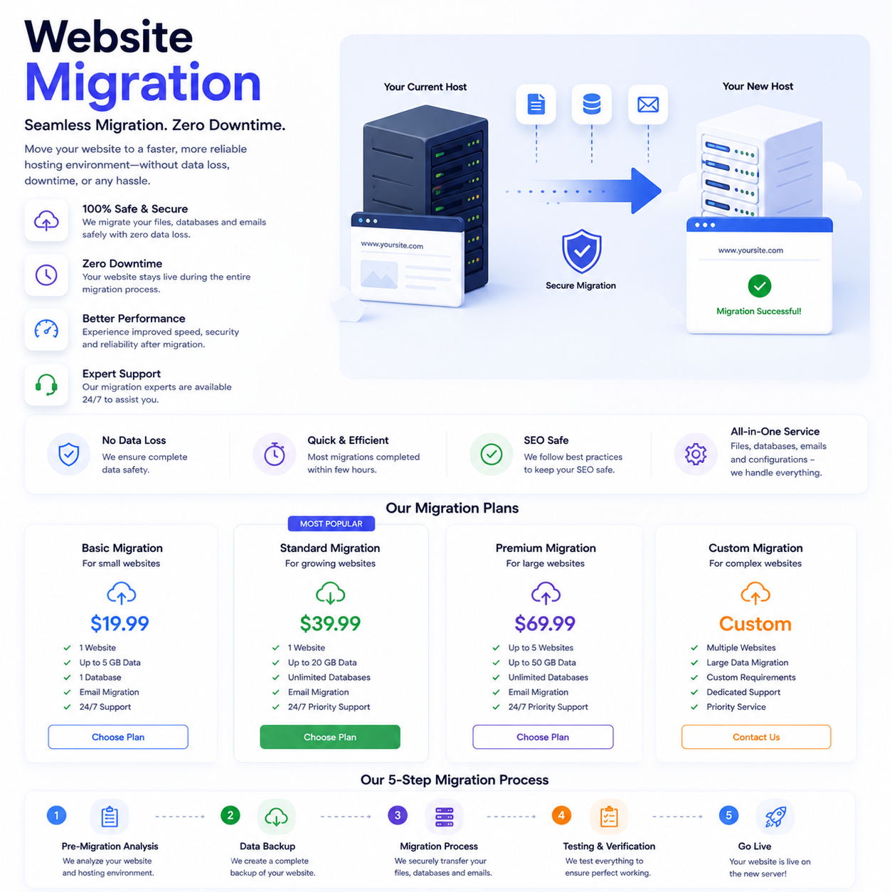 Website Migration